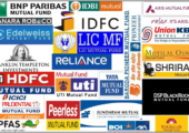 All mutual funds in india