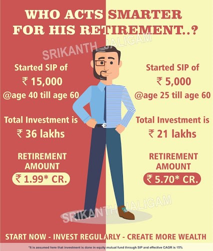 retirement planing using sip